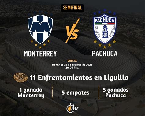 dónde mirar los angeles fc contra club de fútbol monterrey|Monterrey venció 3.